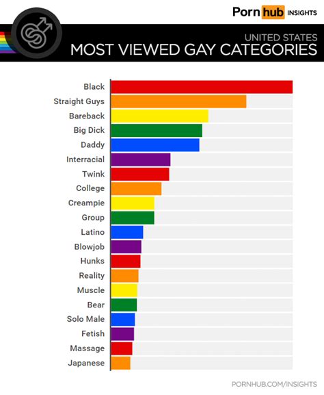 Gay Porn Categories and Channels